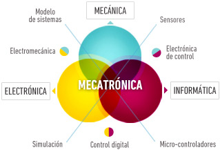 Mecatronica